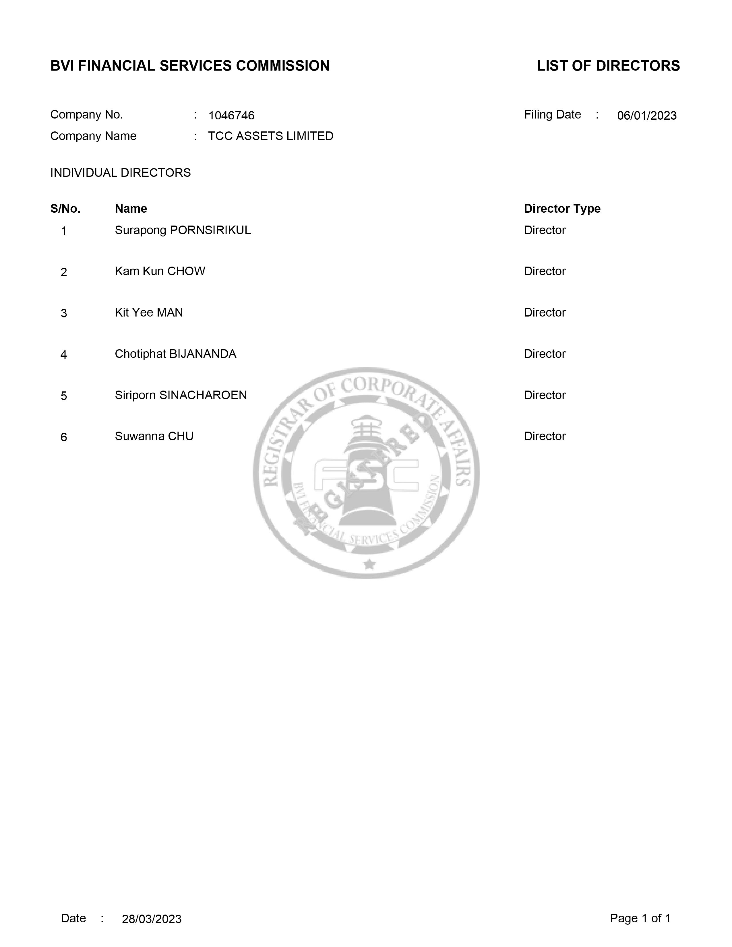 Sample Director List BVI